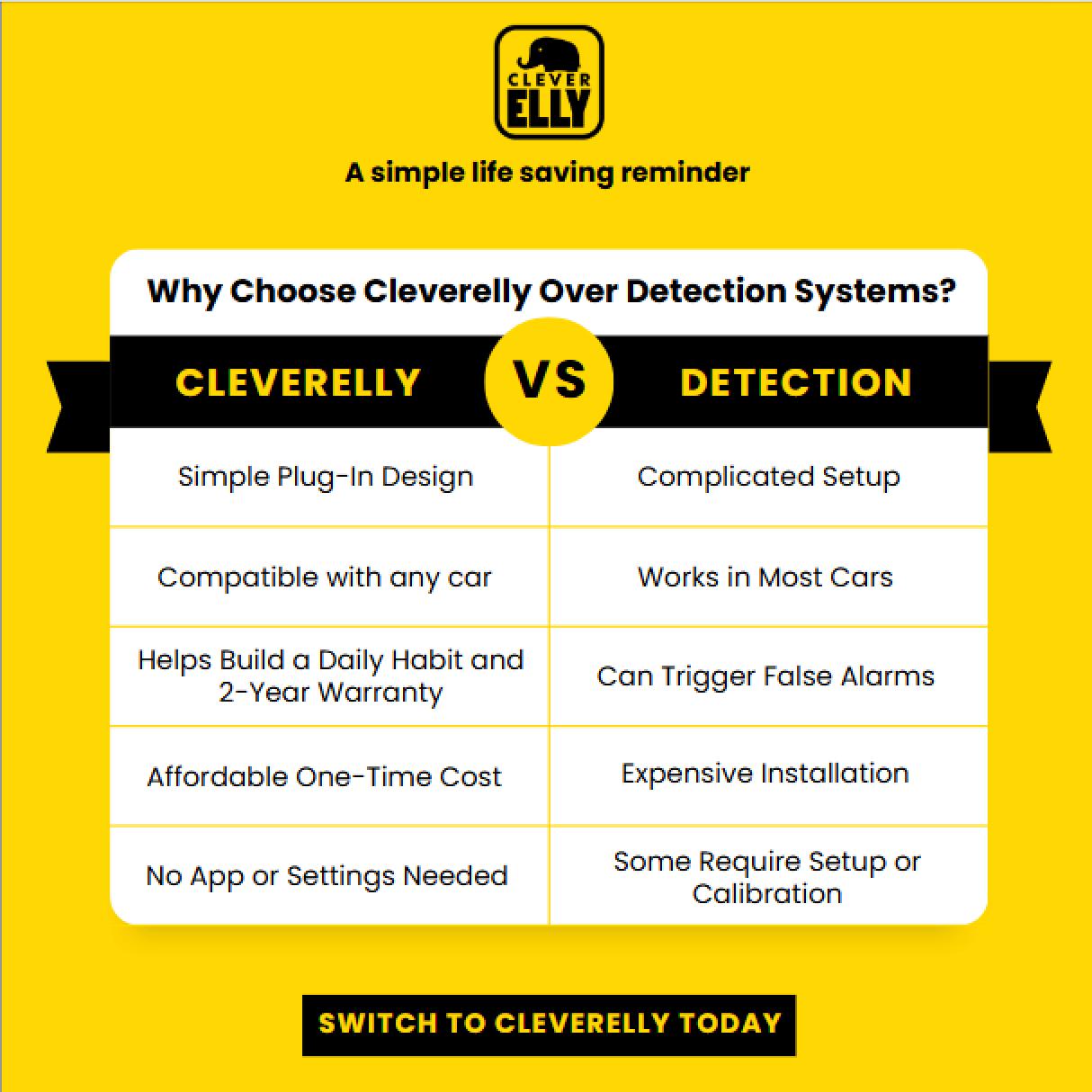 Clever Elly - A Life Saving Reminder - 2pcs - Two Pack